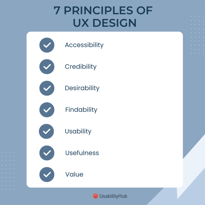 What is user experience (UX) design? | UsabilityHub