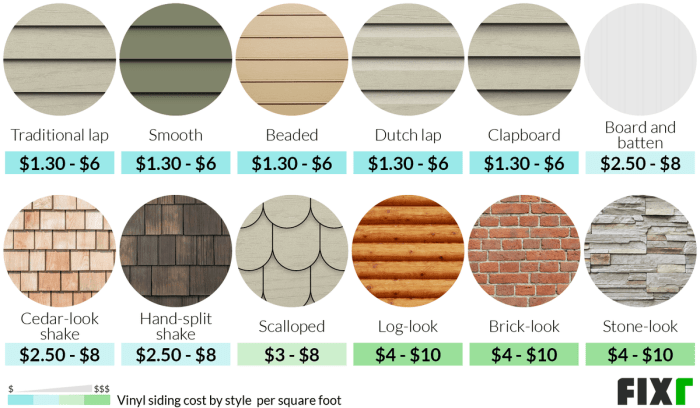Average Cost To Paint Vinyl Siding Per Square Foot at Bob Wright blog